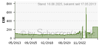 Preistrend fr NOKIAN NOKIAN WR 3 SUV M+S 215/65R16 102H