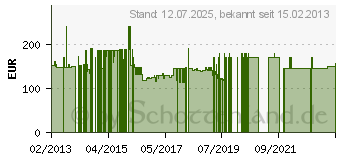 Preistrend fr DETEWE Aastra 612d (80E00011AAA-A)