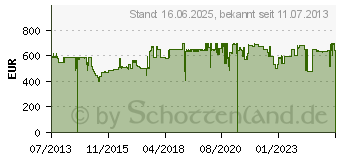 Preistrend fr NIKON Monarch 5 8x56 (BAA835SA)