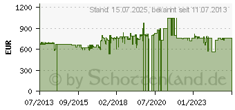 Preistrend fr NIKON Monarch 5 20x56 (BAA837SA)