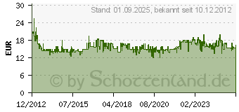 Preistrend fr Severin BA 3234 (BA3234)