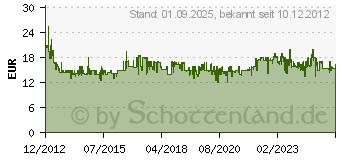 Preistrend fr SEVERIN Bgeleisen BA 3234 3234[976]