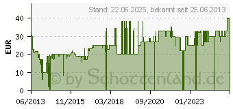 Preistrend fr LEGO 10510 Duplo Planes Ripslingers Wettfliegen (0041101652)