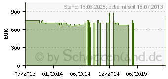 Preistrend fr MSI GE70-i550M287FD