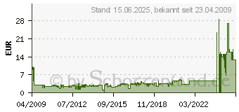 Preistrend fr ARCTIC F8 Pro (AFACO-08P00-GBA01)