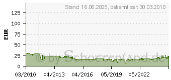 Preistrend fr BOSCH Polierfilz fr Exzenterschleifer, weich, 128 mm Bosch (2608612006)