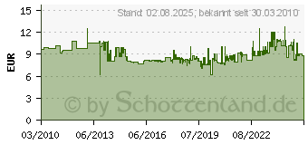 Preistrend fr BOSCH Handgriff fr Frszirkel und Untergestell Bosch (1603481001)