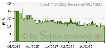 Preistrend fr BOSCH E-Werkzeuge Diamanttrennscheibe 200x 25,4mm 2 608 602 537 (2608602537)