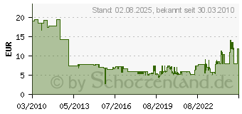 Preistrend fr BOSCH Topfbrste, gewellter Draht, 0,3 mm, 65 mm, 12500 U/ min, M 14 Bosch (2608622061)