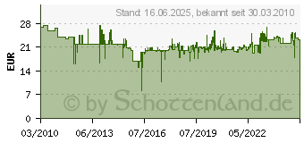 Preistrend fr BOSCH Schleifteller weich, 150 mm, fr GEX 125-150 AVE, GEX 150 Bosch Durchmesser 150 mm 1 St. (2608601185)