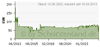 Preistrend fr BOSCH Kreissgeblatt Expert for Multi Material, 305 x 30 x 2,4 mm, 96 Bosch Durchmesser: 305 x (2608642529)