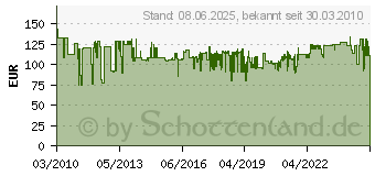 Preistrend fr BOSCH Polyester-Faltenfilter, 8600 cm , 257 x 69 x 187 mm Bosch (2607432017)