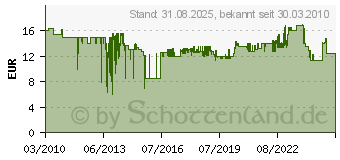 Preistrend fr BOSCH Schleifteller hart, 125 mm, fr PEX 12, PEX 12 A, PEX 125 Bosch Durchmesser 125 mm 1 St. (2608601061)