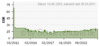 Preistrend fr BOSCH Diamanttrennscheibe Best for Ceramic Extraclean Turbo, 125 x 22,23 x 1,4 x 7 mm Bosch Dur (2608602479)