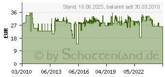 Preistrend fr BOSCH Kunststoffkoffer, 445 x 360 x 123 mm (2605438170)