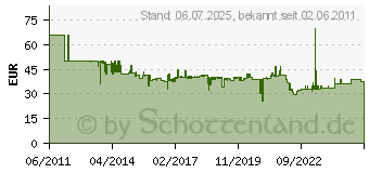 Preistrend fr BOSCH E-Werkzeuge Diamanttrennscheibe 180x 25,4mm 2 608 602 635 (2608602635)