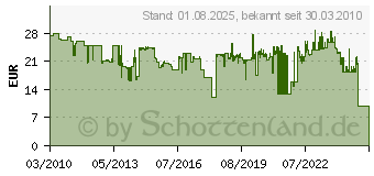 Preistrend fr BOSCH Schraubvorsatz, 60 mm Bosch Lnge 60 mm (1608500013)