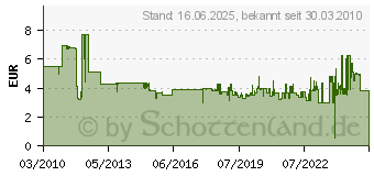 Preistrend fr BOSCH Schleifklotz 60 x 100 mm, Gummi Bosch 130 mm (2607000635)