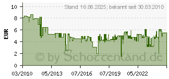 Preistrend fr BOSCH Polierschwamm fr Exzenterschleifer 130 mm Bosch Durchmesser 130 mm (2608613005)