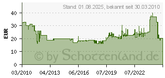 Preistrend fr BOSCH Scheibenfrser, 10, 20 mm, 2,8 mm Bosch (3608641001)