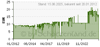 Preistrend fr HP 933XL gelb (CN056AE)