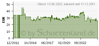 Preistrend fr STANLEY Werkzeugtasche FatMax 49 x 26 x 10 cm 1-93-950 (4000787157)