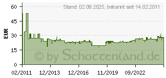 Preistrend fr BOSCH Metallbohrer-Set Robust Line HSS-Co, 10-teilig, 1/2/3/4/5/6/7/8/9/10 mm (2607019925)