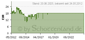 Preistrend fr 16GB SANDISK Extreme USB 3.0 (SDCZ80-016G)