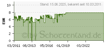 Preistrend fr ENERMAX T.B.Silence Serie Silent-Gehuse-Lfter (UCTBxxx)