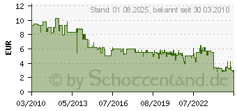 Preistrend fr BOSCH Schrauberbit Extra-Hart, PH 2, 152 mm PH2 Lnge 152 mm (2607001540)