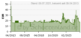 Preistrend fr BOSCH Stichsgeblatt T 301 CHM, Clean for Solid Surface Bosch Sgeblatt (2608667450)