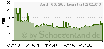 Preistrend fr BOSCH Stichsgeblatt T 1044 DP, Precision for Wood Bosch Sgeblatt (2608667394)