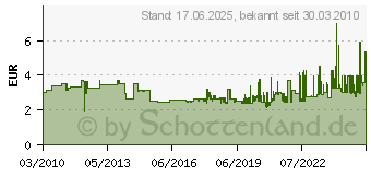 Preistrend fr BOSCH Tiefenanschlag, 210 mm, zu Zusatzhandgriff 1 612 025 032 Bosch (1613001010)