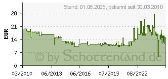 Preistrend fr BOSCH Schrauberbit Extra-Hart, PZ2R, 25 mm Pozidriv (2607002517)