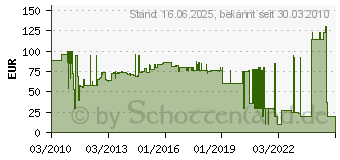 Preistrend fr BOSCH Schnellspannmutter, konisch, fr Bosch-Geradschleifer Bosch (3603301011)