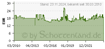 Preistrend fr BOSCH Kopierhlse mit Schnellverschluss, Durchmesser: 40 mm Bosch Durchmesser 40 mm (2609200312)