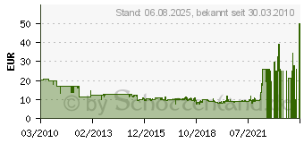 Preistrend fr BOSCH HCS-Sgeblattsatz TF 300 M, 2-teilig, fr Holz Bosch Sgeblatt (2608632119)