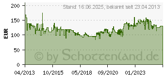 Preistrend fr Severin TO 2058 (2058-000)