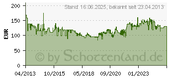 Preistrend fr SEVERIN TO 2058