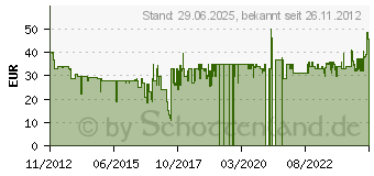 Preistrend fr EFBE-SCHOTT Zimtwaffeleisen SC ZWE 1000