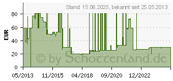 Preistrend fr 80GB SEAGATE LD25.2 Serie (ST980210A)