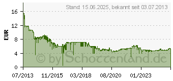 Preistrend fr 16GB SanDisk Ultra USB 3.0 Flash-Laufwerk schwarz