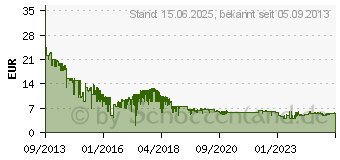 Preistrend fr 32GB SanDisk Ultra USB 3.0 Flash-Laufwerk schwarz