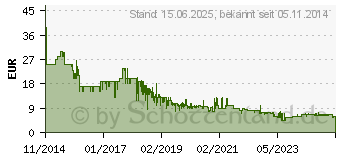 Preistrend fr 64GB SanDisk Ultra USB 3.0 Flash-Laufwerk schwarz