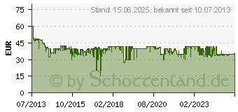 Preistrend fr TP-Link AV600 WLAN Powerline Extender