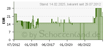 Preistrend fr ELO Digital ELO Pfannenserie Ducto (62768)