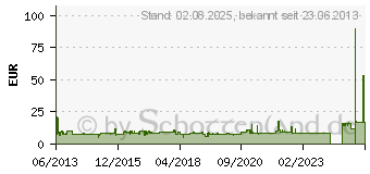 Preistrend fr STARTECH DOCK-CONNECTOR 1M AUF USB KABE (USB2SDC1M)