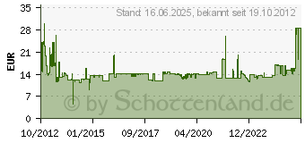 Preistrend fr STARTECH Prozessorkhler Sockel 478 (FAN478)