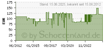 Preistrend fr HECO INC 82 (D1375025)