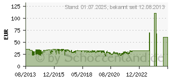 Preistrend fr GIGASET A415A (S30852-H2525-B101) Schwarz